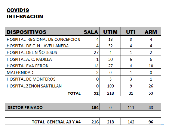 internacion-5-de-octubre