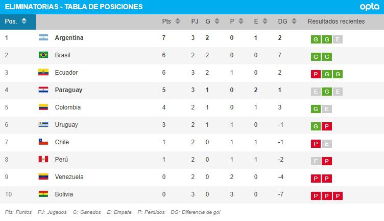 tabla
