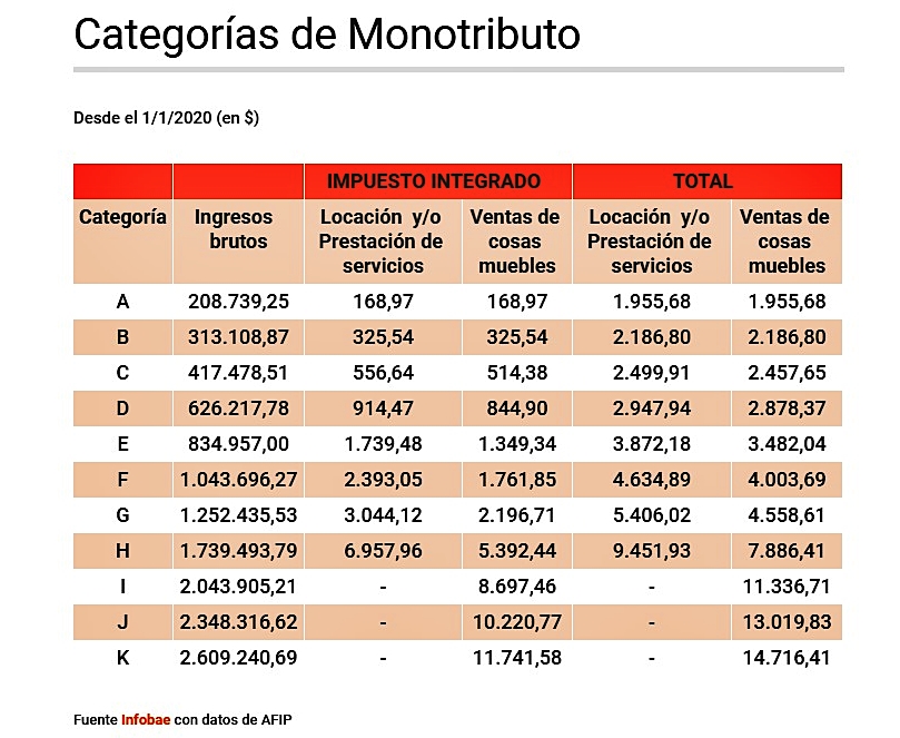 MONOTRIBUTO