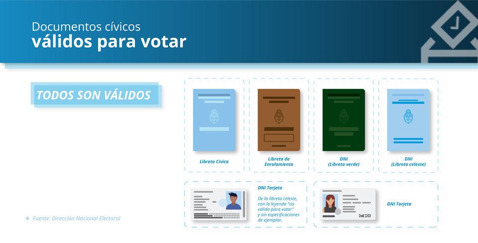 741074-20documentos-20validos-0