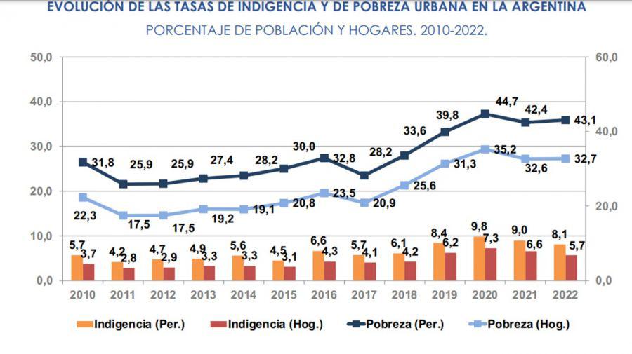 informe-sobre-pobreza-de-la-uca-2022-1467169