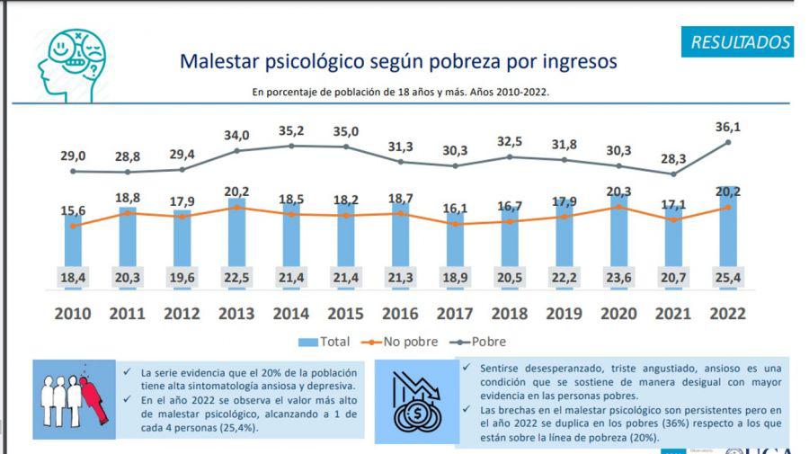 informe-sobre-pobreza-de-la-uca-2022-1467167