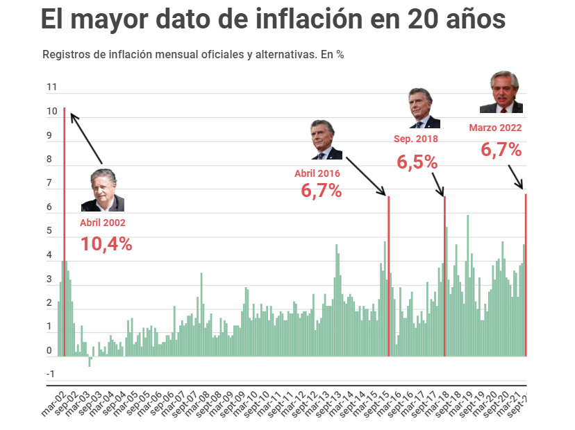inflacion