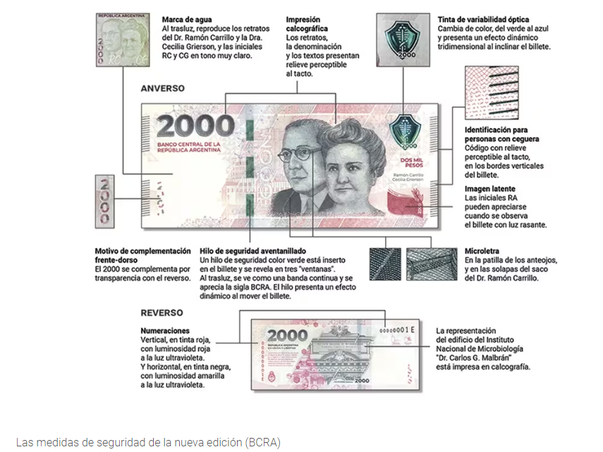 billetes de 200 pesos y sus caracteristicas