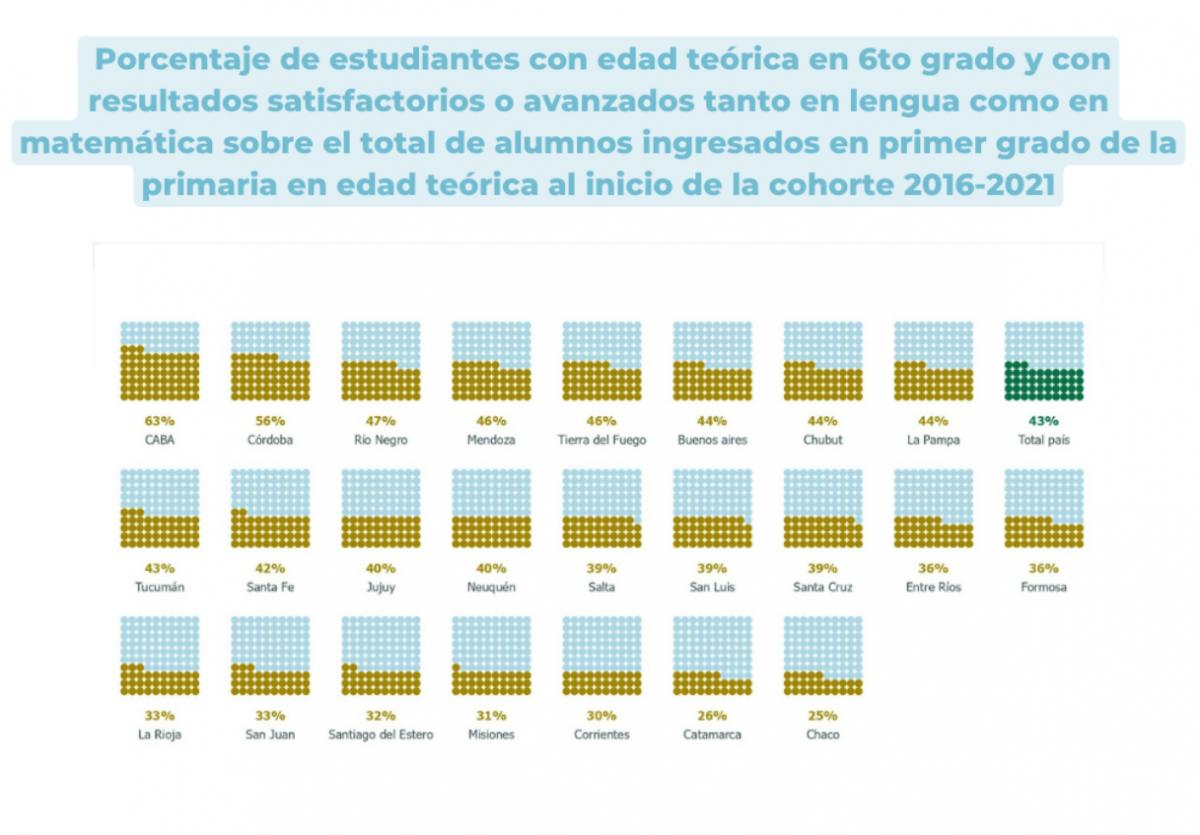tucuman-solo-43porciento-alumnos-llega-6-grado-tiempo-aprendizajes-esperados-982775-103243