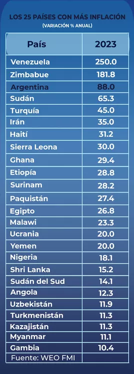 25-paises-mas-inflacionjpg