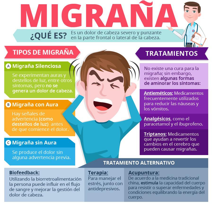migraña