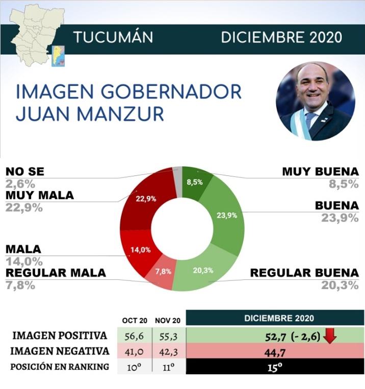 MANZUR FINAL ENCUESTA