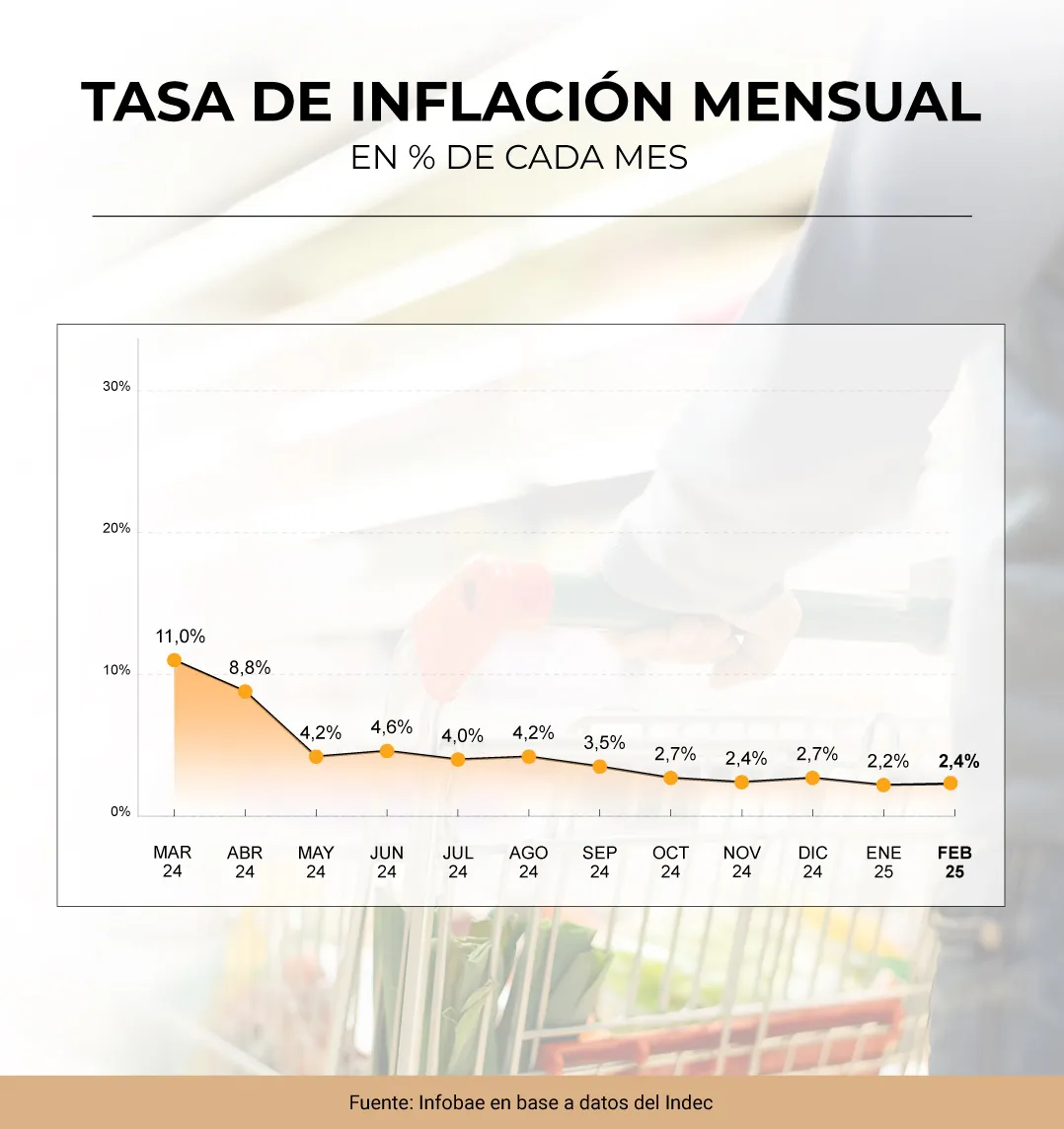 INFLASION FEBRERO 2025