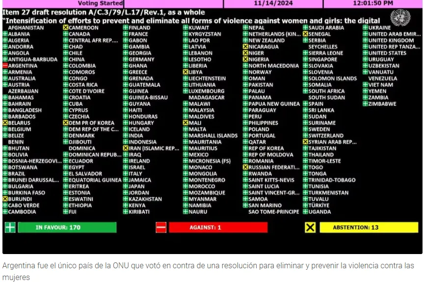 NACIONES UNIDAS - ARGENTINA