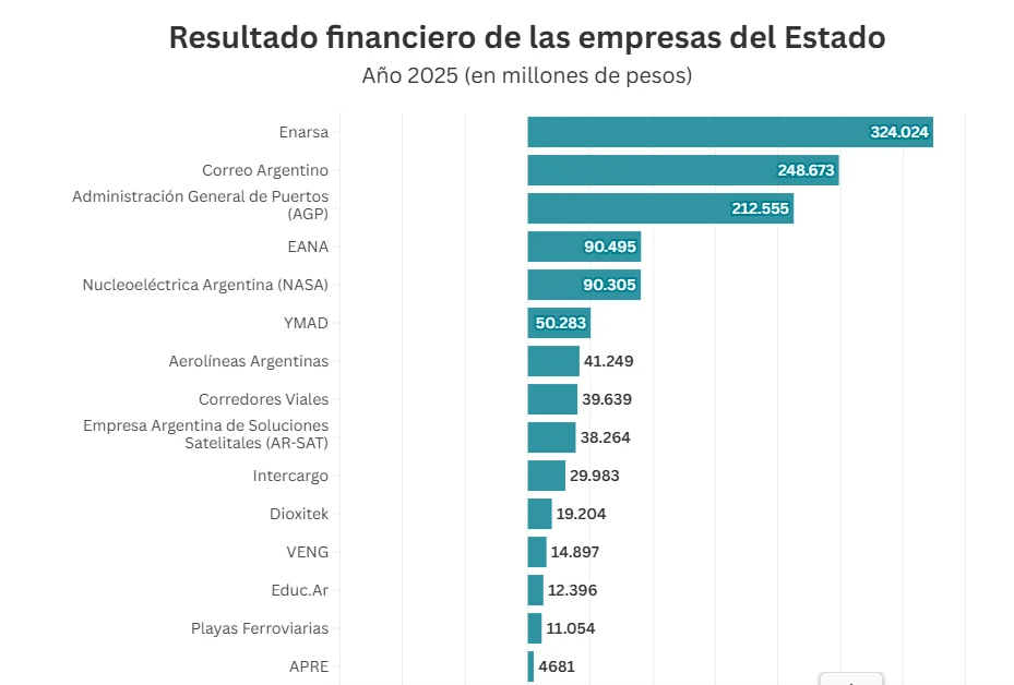empresas 1