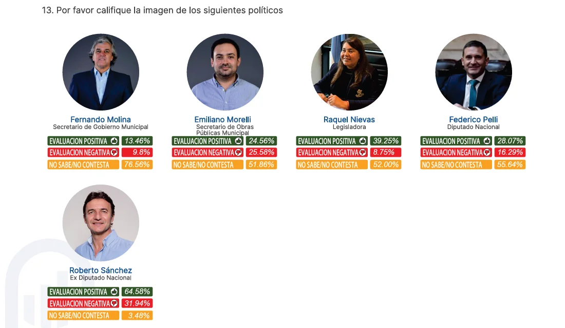 ENCUESTA 11 - IMAGEN LOCALES
