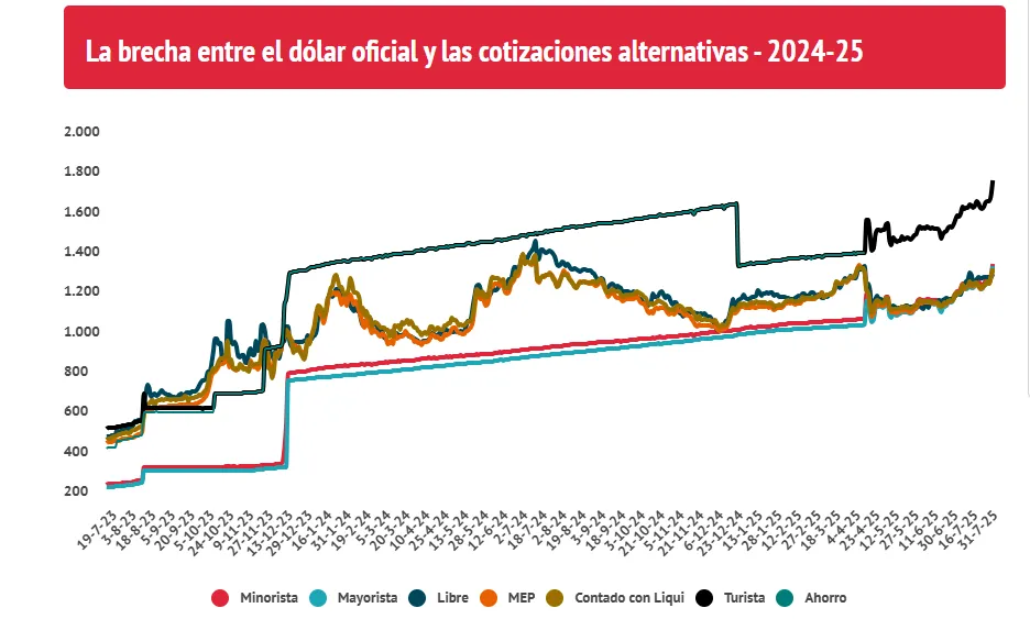 DOLAR 2