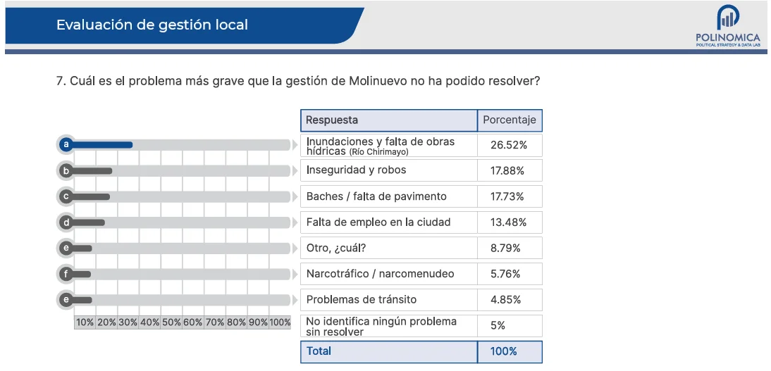 ENCUESTA 7 - M