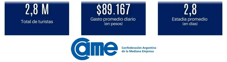 CAME -INFORME CARNAVAL