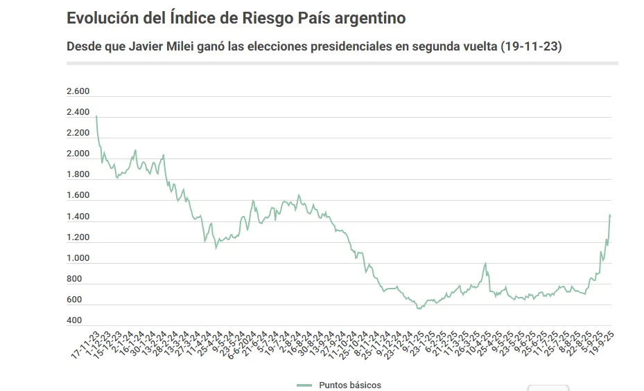 ECONOMIA
