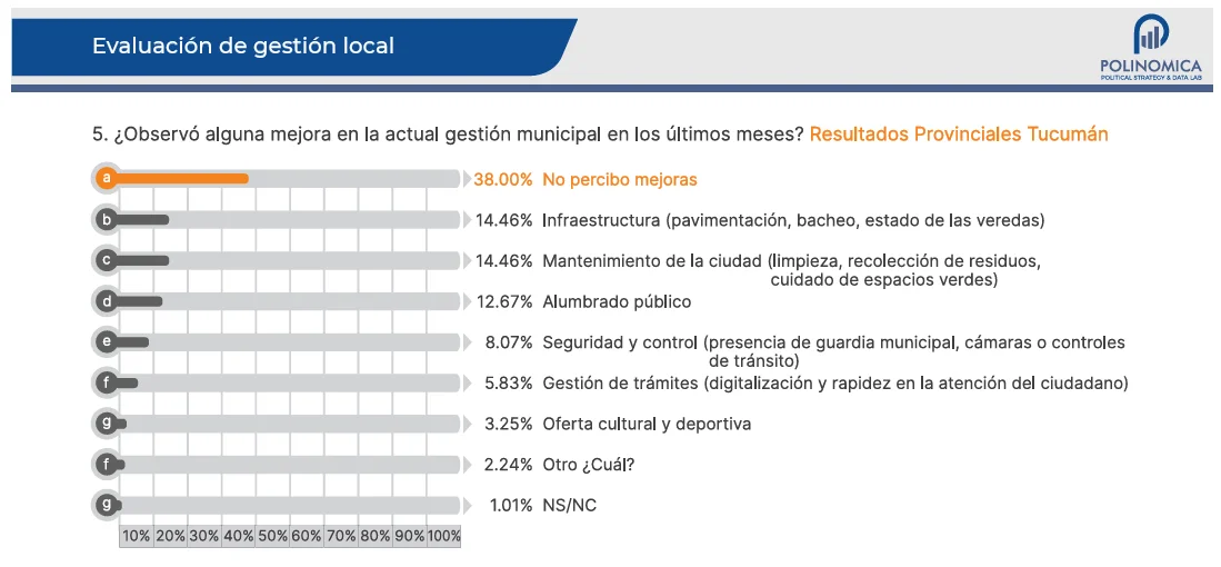 ENCUESTA 6 - M