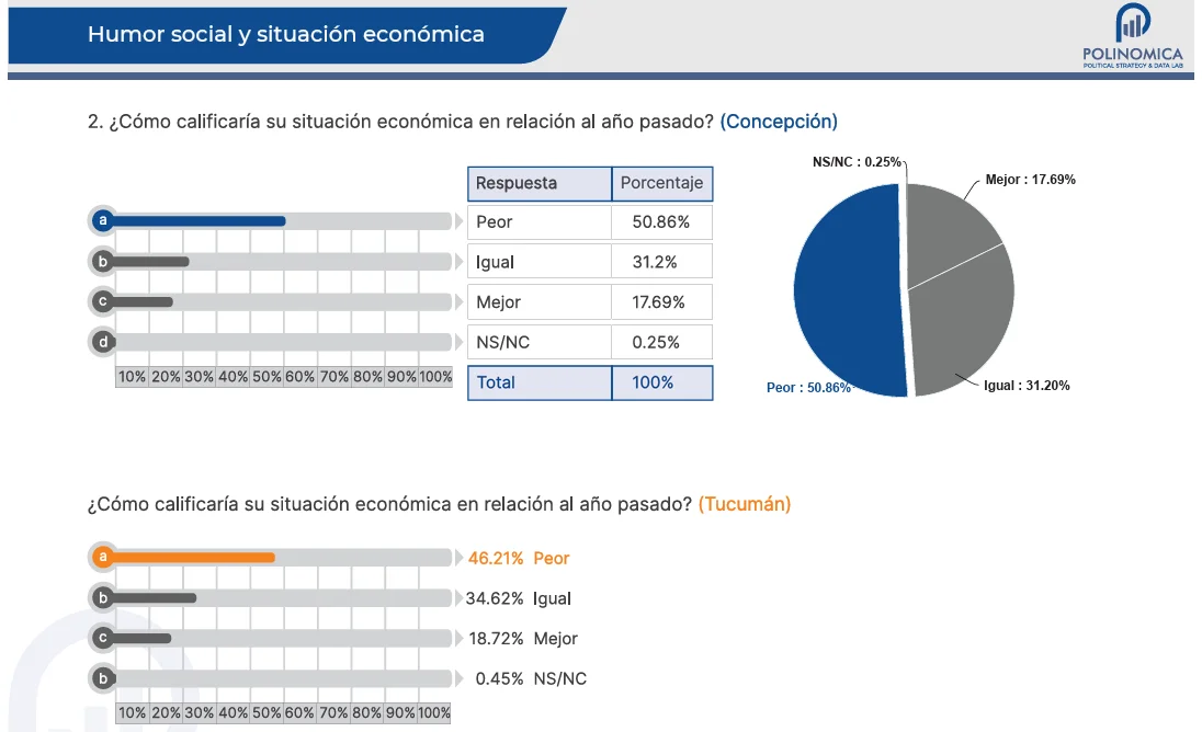 ENCUESTA 3