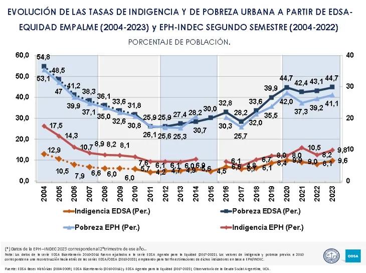pobreza-1-uca-2023jpg
