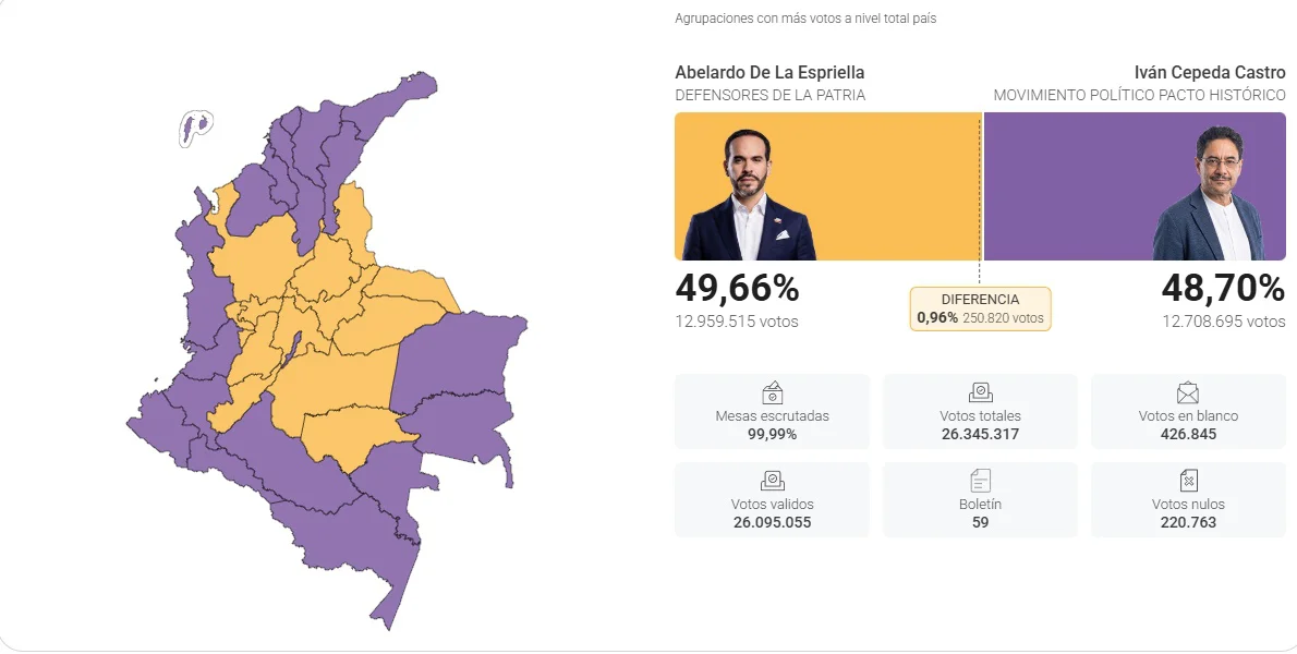 COLOMBIA ELECCIONES 2026