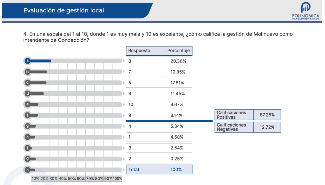 ENCUESTA 4 - M