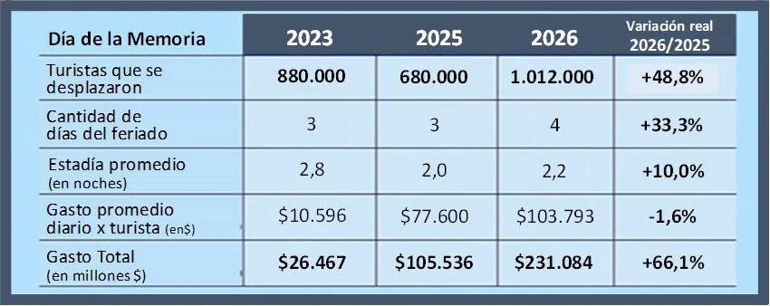 653827545_1520909906711233_1416930847435465823_n